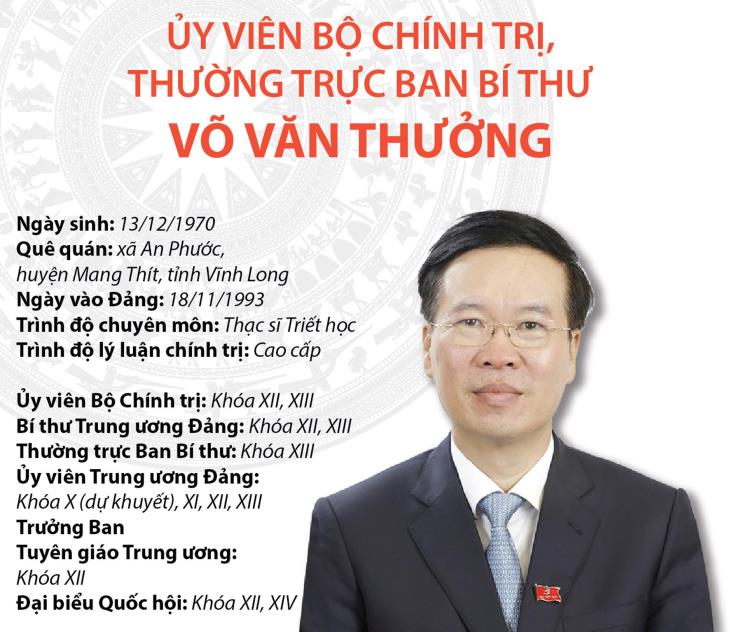 Ủy viên Bộ Chính trị, Thường trực Ban Bí thư Võ Văn Thưởng